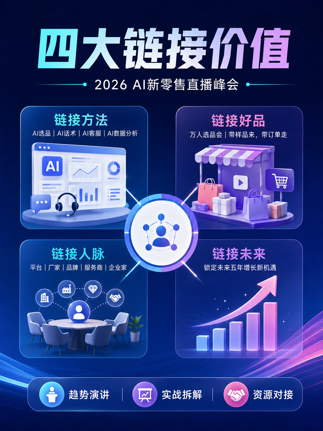 2026AI新零售直播峰会 链接价值.png